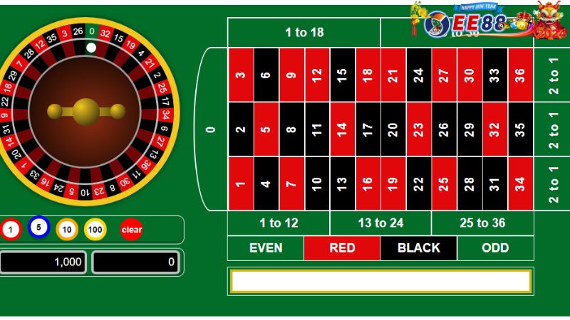 Thực chiến game Roulette 